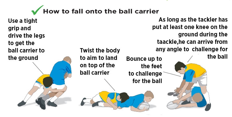 How to fall onto the ball carrier