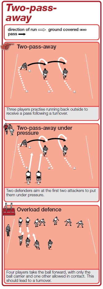 Two pass away rugby coaching session