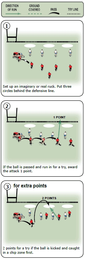 Rugby coaching game for kick chip