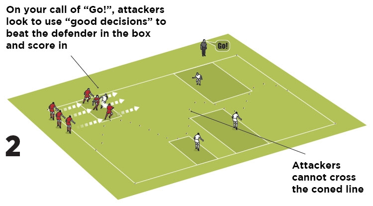 Shadow Run - Evading a player - Under 10 Drills - Rugby Toolbox