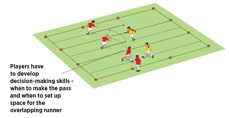 Creating an overlap 2