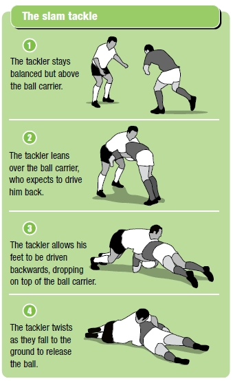 Rugby coaching session for the soak up and slam tackles - Rugby ...