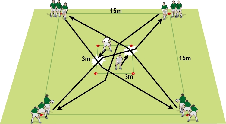 Shadow Run - Evading a player - Under 10 Drills - Rugby Toolbox