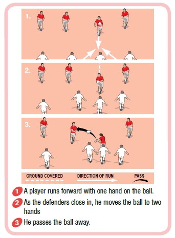 One-handed ball manipulation rugby drill