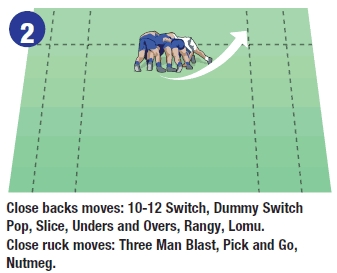 Rugby coaching session for attacking patterns - Rugby Attacking Drills ...