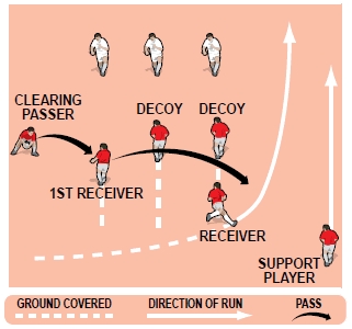 Screen Position - Tactics - Soccer Coach Weekly