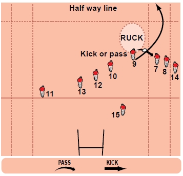 Rugby coaching tips for attacking from kick offs - Rugby Attacking ...