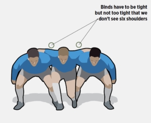 Rugby Coach Weekly Rugby Drills for Scrums Lineouts Binding