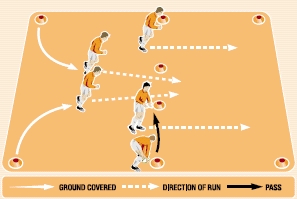 rugby depth charging drill to get players passing at pace