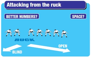 Rugby drill to get players attacking from the ruck