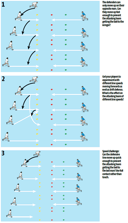 Tackle up to raid the 5m line