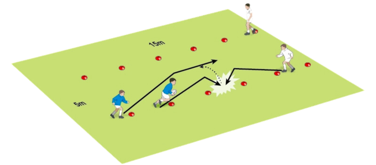 Rugby Coach Weekly - Practice Plans - Bump, pop, rip